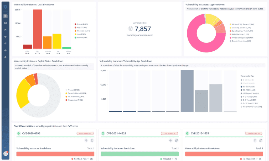 ds screenshot vulnerabilities report 1